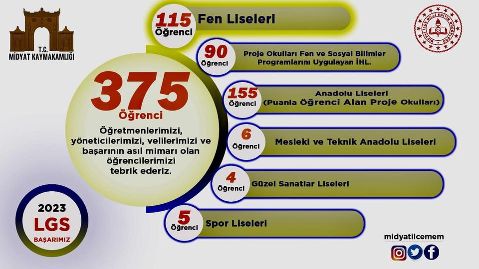 MİDYAT LGS BAŞARISI