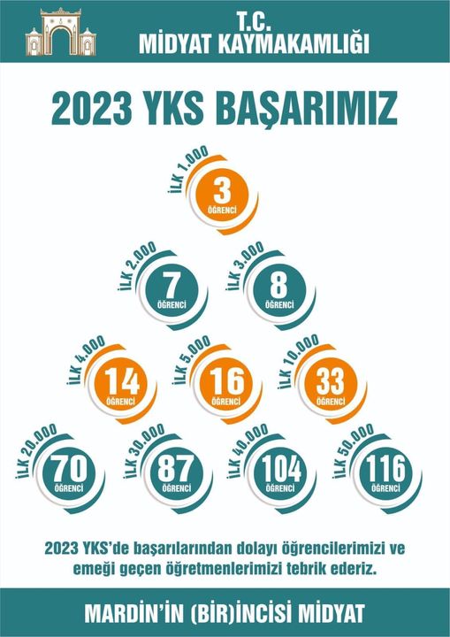 MİDYAT YKS BAŞARISI